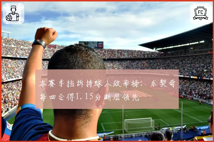 本赛季挡拆持球人效率榜:东契奇每回合得1.15分断层领先